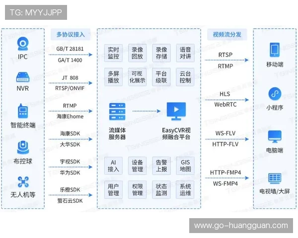 本季度WebRTC多路并行优化获突破 支撑体育直播多屏协同平台达成极速同步
